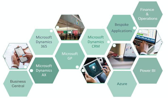 Dynamics 365 Partner In Nut shell